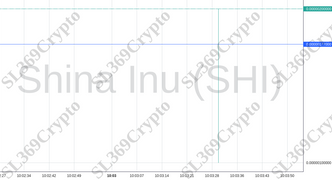 Accurate prediction 1000 - Shina Inu (SHI) hit $0.00000177