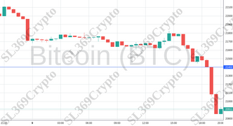 Accurate prediction 1011 - Bitcoin (BTC) hit $21,402