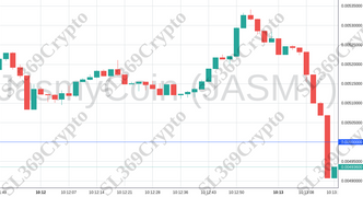 Accurate prediction 1012 - JasmyCoin (JASMY) hit $0.005