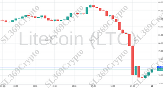 Accurate prediction 1015 - Litecoin (LTC) hit $76.99