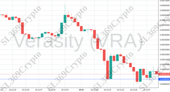 Accurate prediction 1016 - Verasity (VRA) hit $0.0049