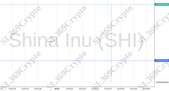 Accurate prediction 1001 - Shina Inu (SHI) hit $0.00000128