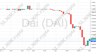 Accurate prediction 1020 - Dai (DAI) hit $0.9