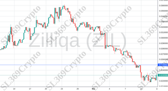 Accurate prediction 1023 - Zilliqa (ZIL) hit $0.025