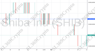 Accurate prediction 1027 - Shiba Inu (SHIB) hit $0.00001249