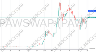 Accurate prediction 1031 - PAWSWAP (PAW) hit $0.000000077