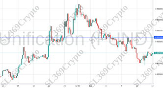 Accurate prediction 1032 - Unification (FUND) hit $0.52