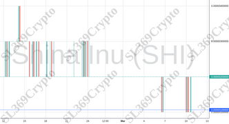 Accurate prediction 1034 - Shina Inu (SHI) hit $0.000001066