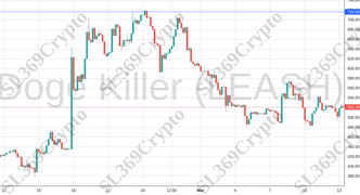 Accurate prediction 1035 - Doge Killer (LEASH) hit $716