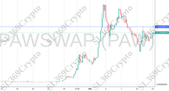 Accurate prediction 1036 - PAWSWAP (PAW) hit $0.000000068