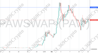 Accurate prediction 1038 - PAWSWAP (PAW) hit $0.0000000847