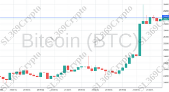 Accurate prediction 1040 - Bitcoin (BTC) hit $26,000