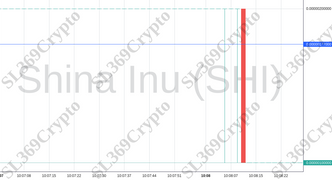 Accurate prediction 1004 - Shina Inu (SHI) hit $0.00000177