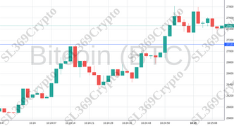 Accurate prediction 1049 - Bitcoin (BTC) hit $27,123