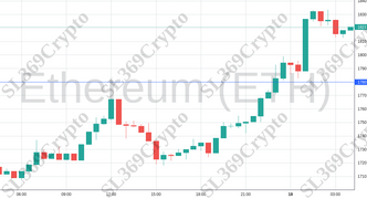 Accurate prediction 1051 - Ethereum (ETH) hit $1,780