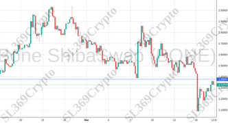 Accurate prediction 1059 - Bone ShibaSwap (BONE) hit $1.38