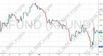 Accurate prediction 1060 - xFUND (XFUND) hit $900