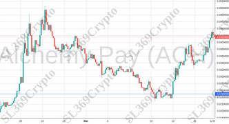 Accurate prediction 1061 - Alchemy Pay (ACH) hit $0.025