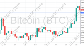 Accurate prediction 1068 - Bitcoin (BTC) hit $28,697