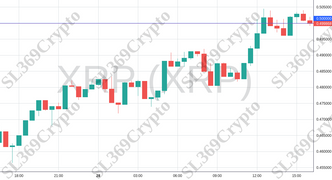 Accurate prediction 1069 - XRP (XRP) hit $0.5