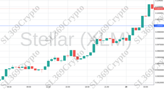 Accurate prediction 1071 - Stellar (XLM) hit $0.1