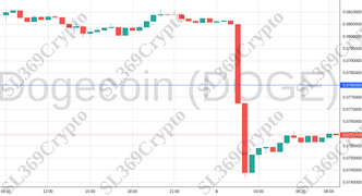 Accurate prediction 999 - Dogecoin (DOGE) hit $0.078