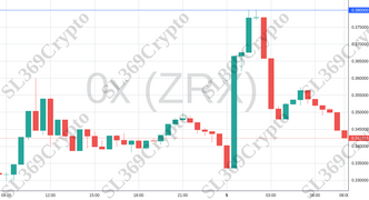 Accurate prediction 1086 - 0x (ZRX) hit $0.38