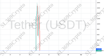 Accurate prediction 1087 - Tether (USDT) hit $2.11