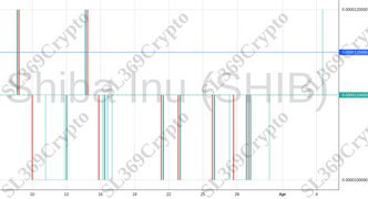 Accurate prediction 1088 - Shiba Inu (SHIB) hit $0.0000115