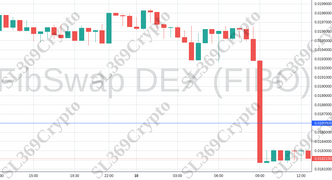 Accurate prediction 1089 - FibSwap DEX (FIBO) hit $0.0186