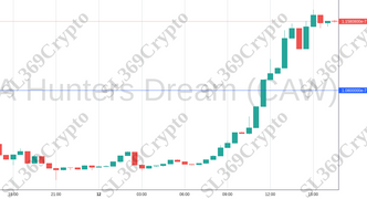 Accurate prediction 1092 - A Hunters Dream (CAW) hit $0.000000108