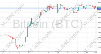 Accurate prediction 1076 - Bitcoin (BTC) hit $27,789