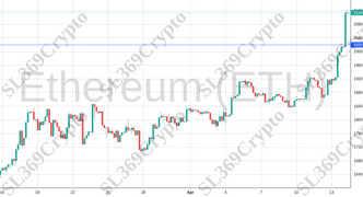 Accurate prediction 1096 - Ethereum (ETH) hit $2,020