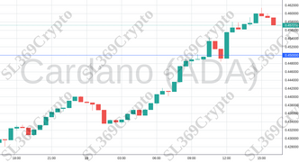 Accurate prediction 1098 - Cardano (ADA) hit $0.45