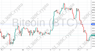 Accurate prediction 1103 - Bitcoin (BTC) hit $28,888