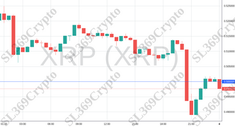 Accurate prediction 1077 - XRP (XRP) hit $0.5