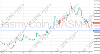 Accurate prediction 1105 - JasmyCoin (JASMY) hit $0.0055