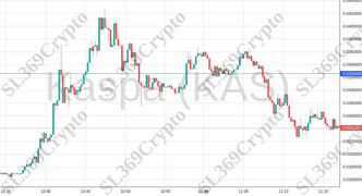 Accurate prediction 1108 - Kaspa (KAS) hit $0.0326