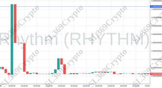 Accurate prediction 1111 - Rhythm (RHYTHM) hit $0.0006163