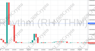 Accurate prediction 1112 - Rhythm (RHYTHM) hit $0.00041487