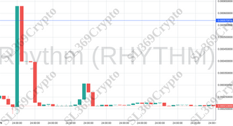 Accurate prediction 1113 - Rhythm (RHYTHM) hit $0.00057