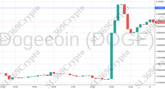 Accurate prediction 1078 - Dogecoin (DOGE) hit $0.1