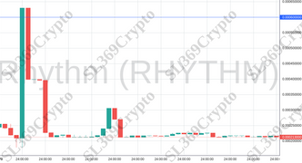 Accurate prediction 1114 - Rhythm (RHYTHM) hit $0.0006