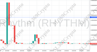 Accurate prediction 1115 - Rhythm (RHYTHM) hit $0.00048