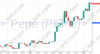 Accurate prediction 1123 - Pepe (PEPE) hit $0.000000402