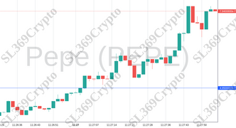 Accurate prediction 1131 - Pepe (PEPE) hit $0.000000495