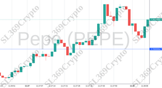 Accurate prediction 1134 - Pepe (PEPE) hit $0.00000057