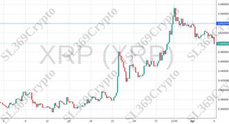 Accurate prediction 1081 - XRP (XRP) hit $0.54