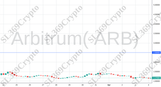 Accurate prediction 1082 - Arbitrum( ARB) hit $2.5