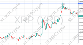 Accurate prediction 1083 - XRP (XRP) hit $0.57